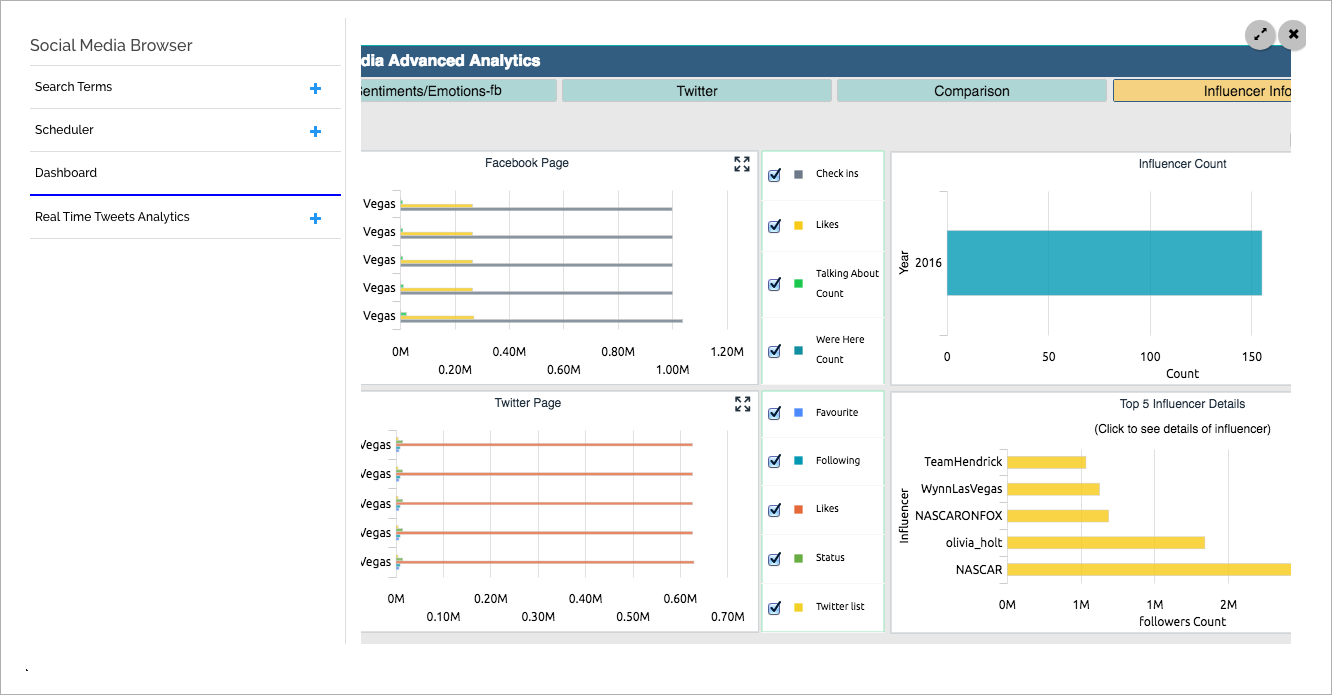 Dashboard Analytics