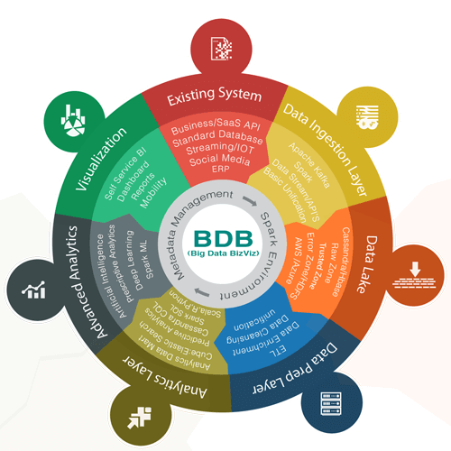 BDB Product Overview