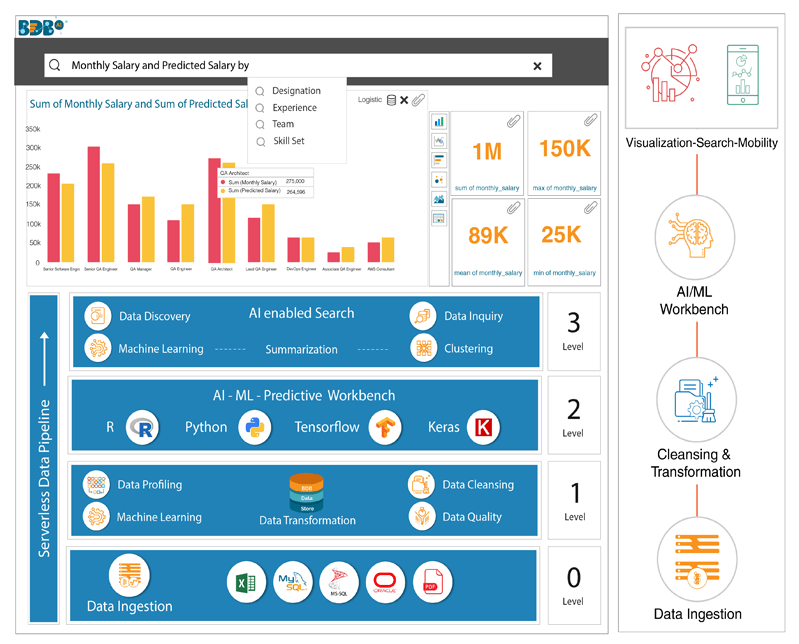 Blog | Citizen Data Scientist