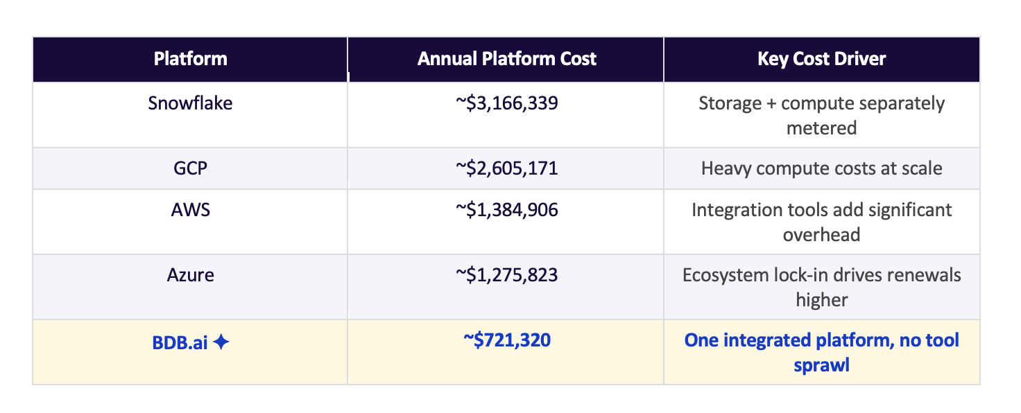 BDB Platform R&D Story