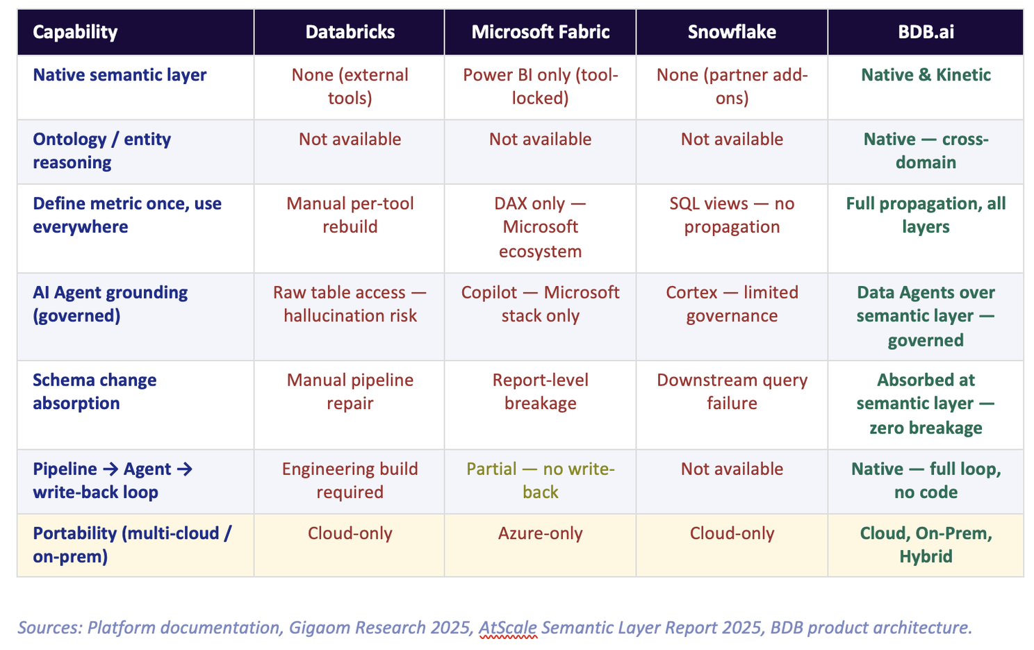 BDB Platform R&D Story