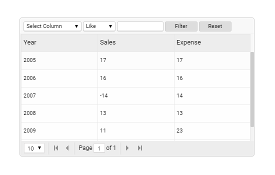 Paging Data Grids 