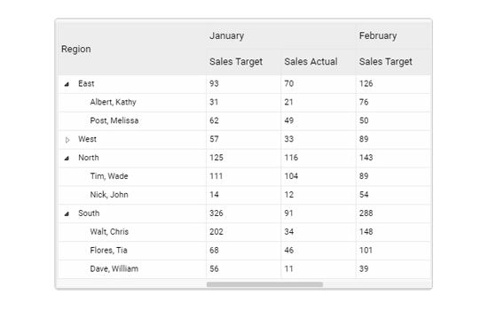 Pivot Chart