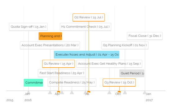 Project Timeline