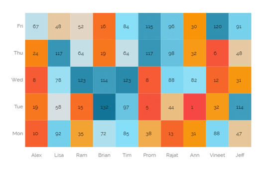 Heat Map