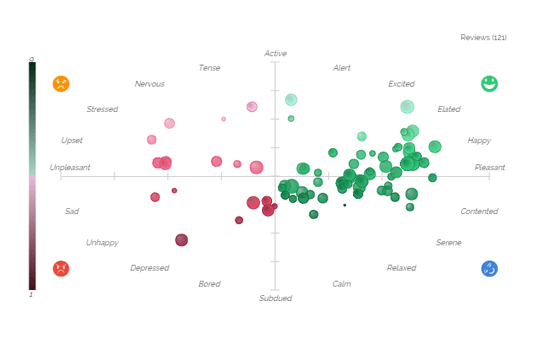 Text Analyzer