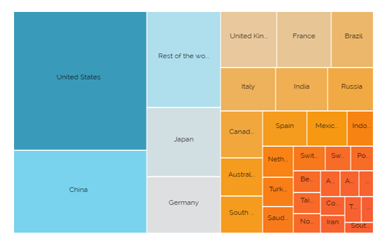 Treemap