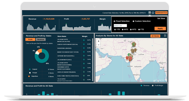 Bizviz dashboard designer