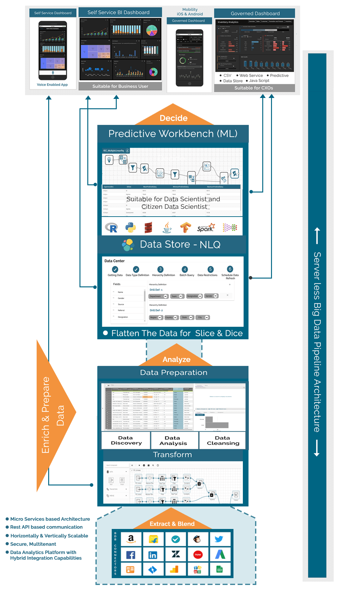 Bdata Pro Output BDB Product Overview