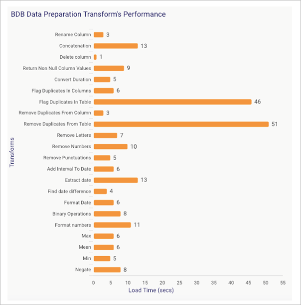 Data Pipeline solutions