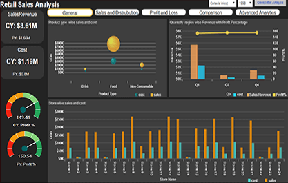 dashboard bdb analytics retail sales