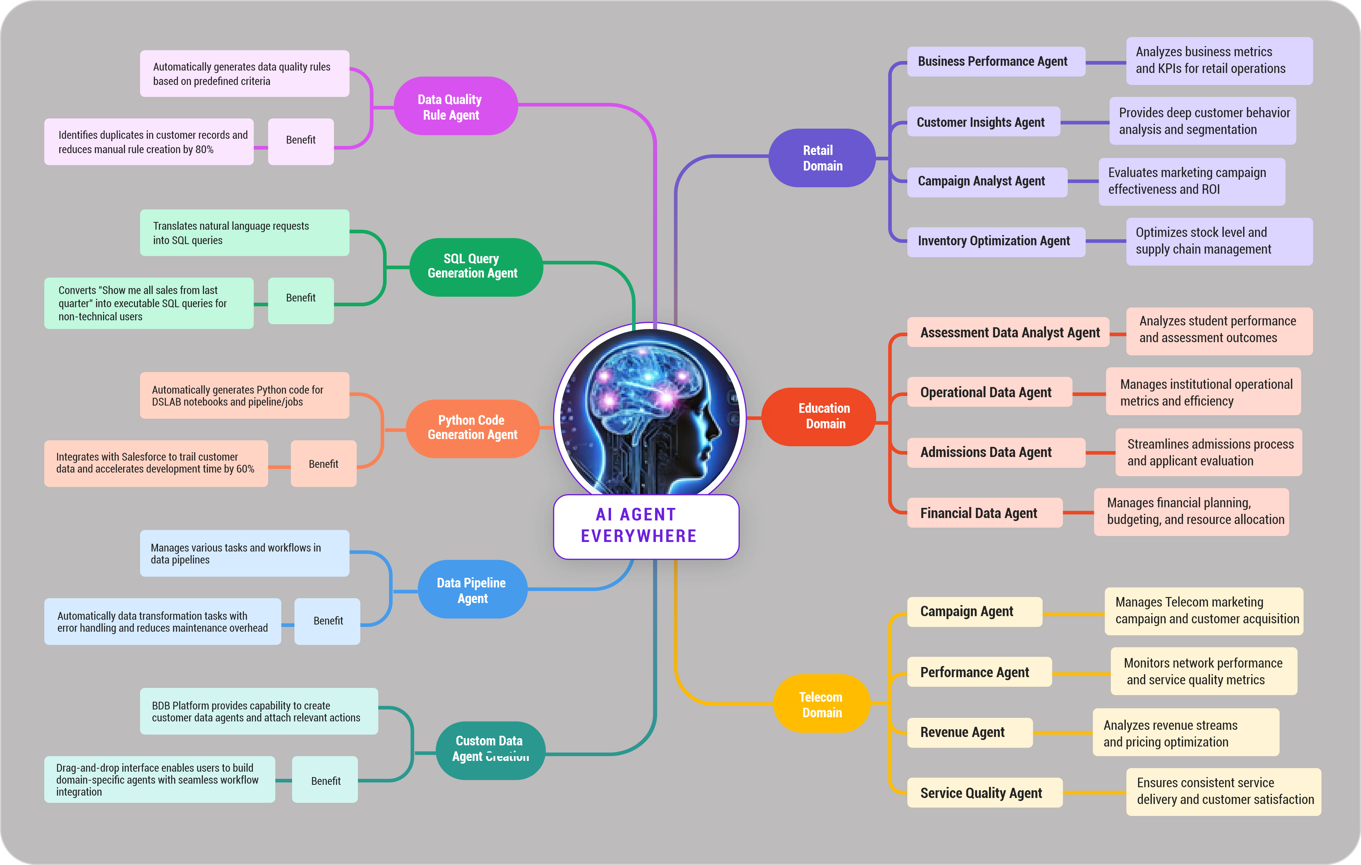 Integrated Data Analytics Platform
