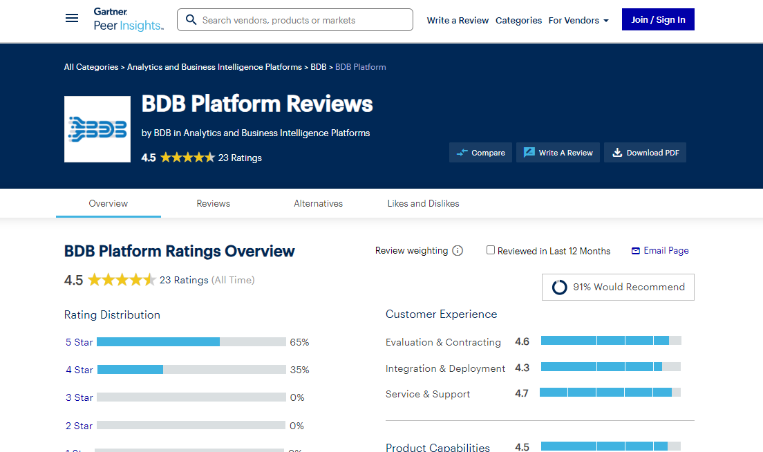 Integrated Data Analytics Platform