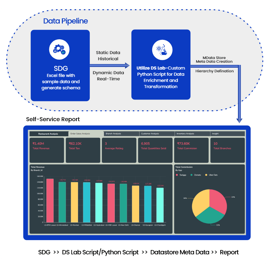 Business Intelligence