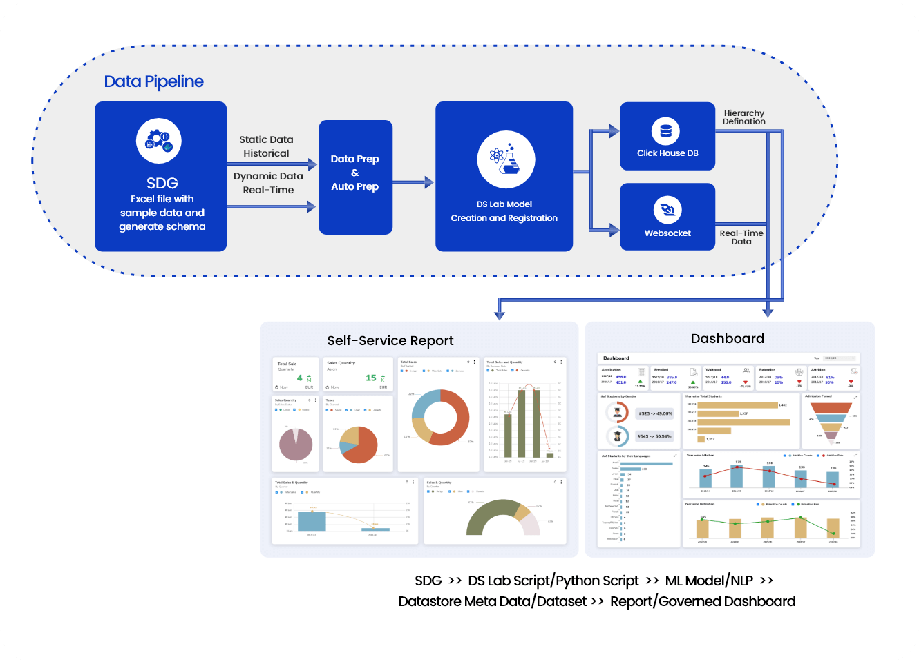 Business Intelligence