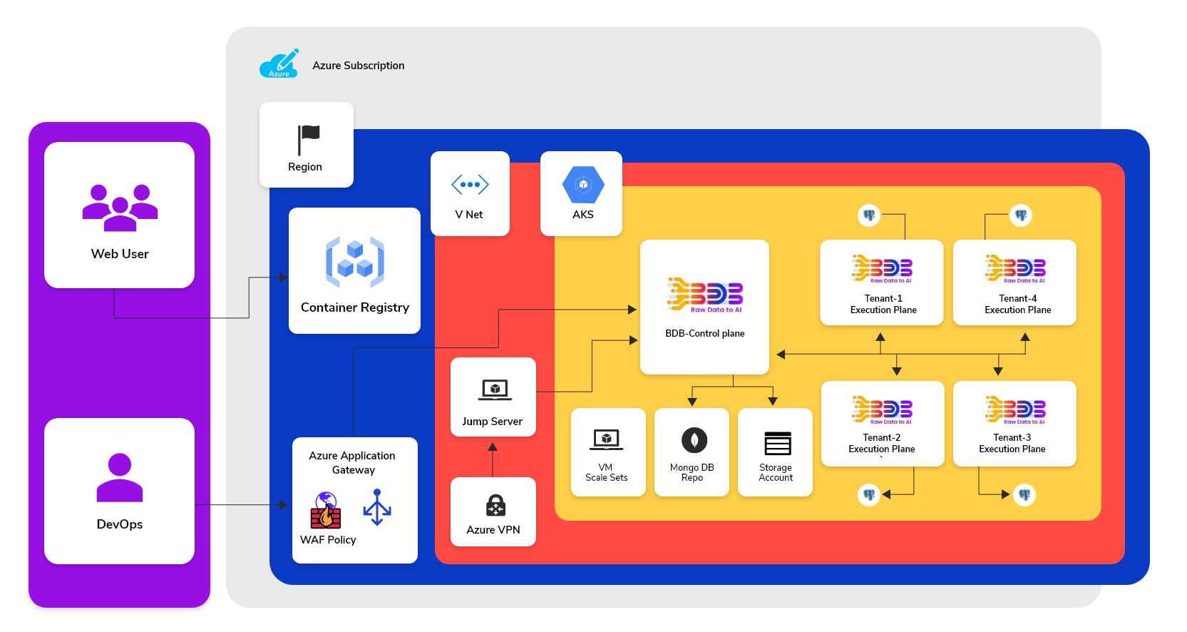 Data Pipeline solutions