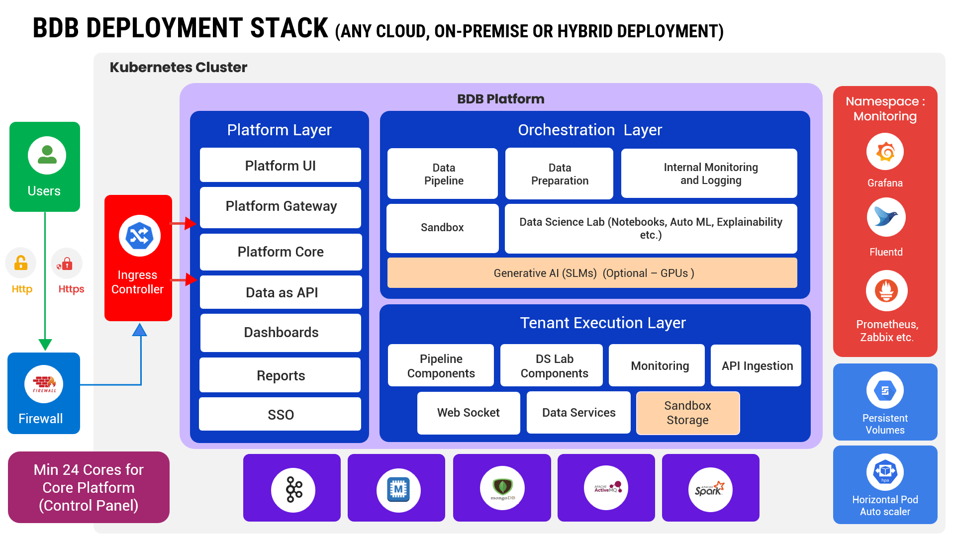 Data Pipeline solutions