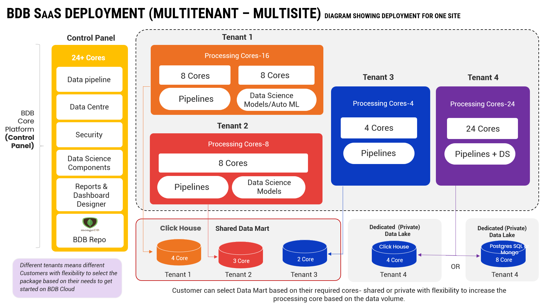 Business Intelligence