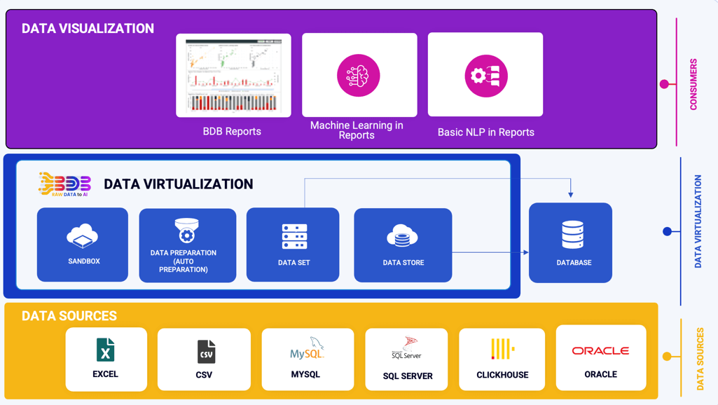 Business Intelligence