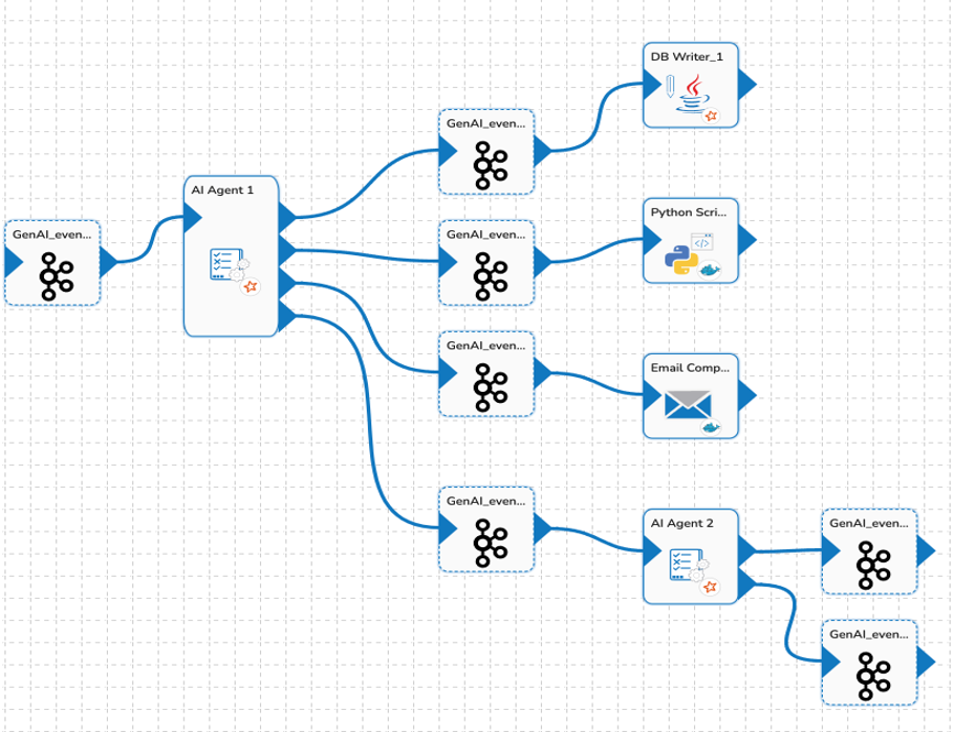 Agentic AI Use Case