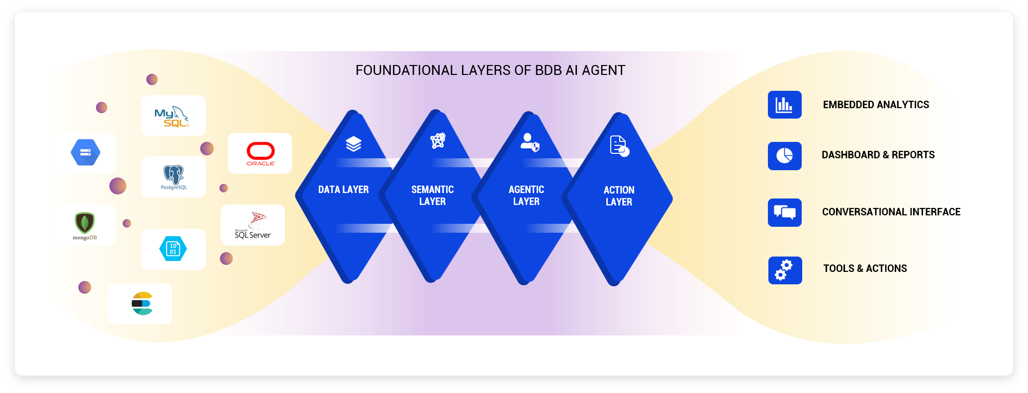 BDB AI Diagram