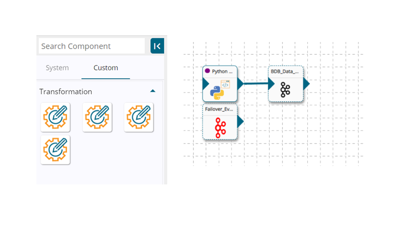 Custom Integration and Extensibility