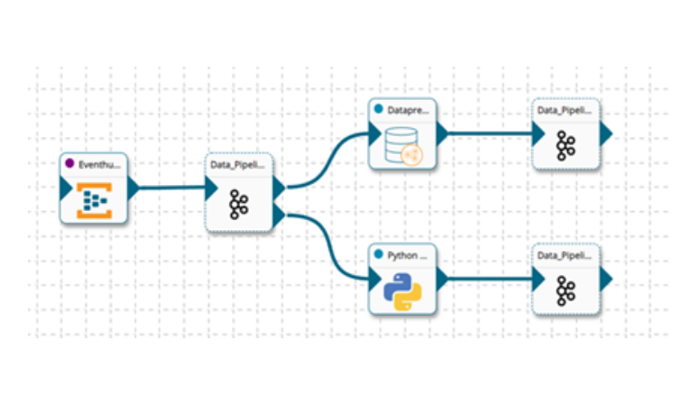 Data Pipeline solutions