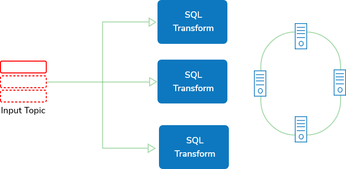 Parallel & Distributed Processing