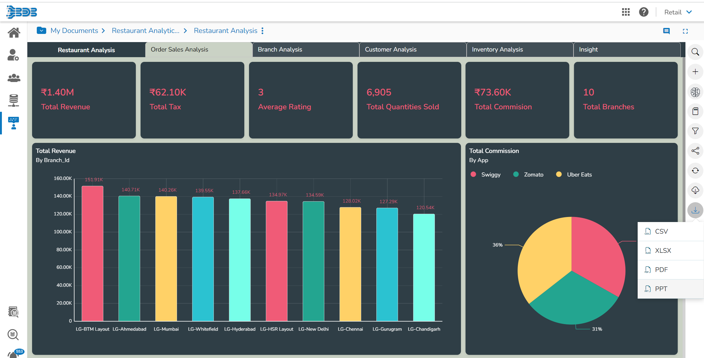 Cloud Agnostic & Hybrid Deployment