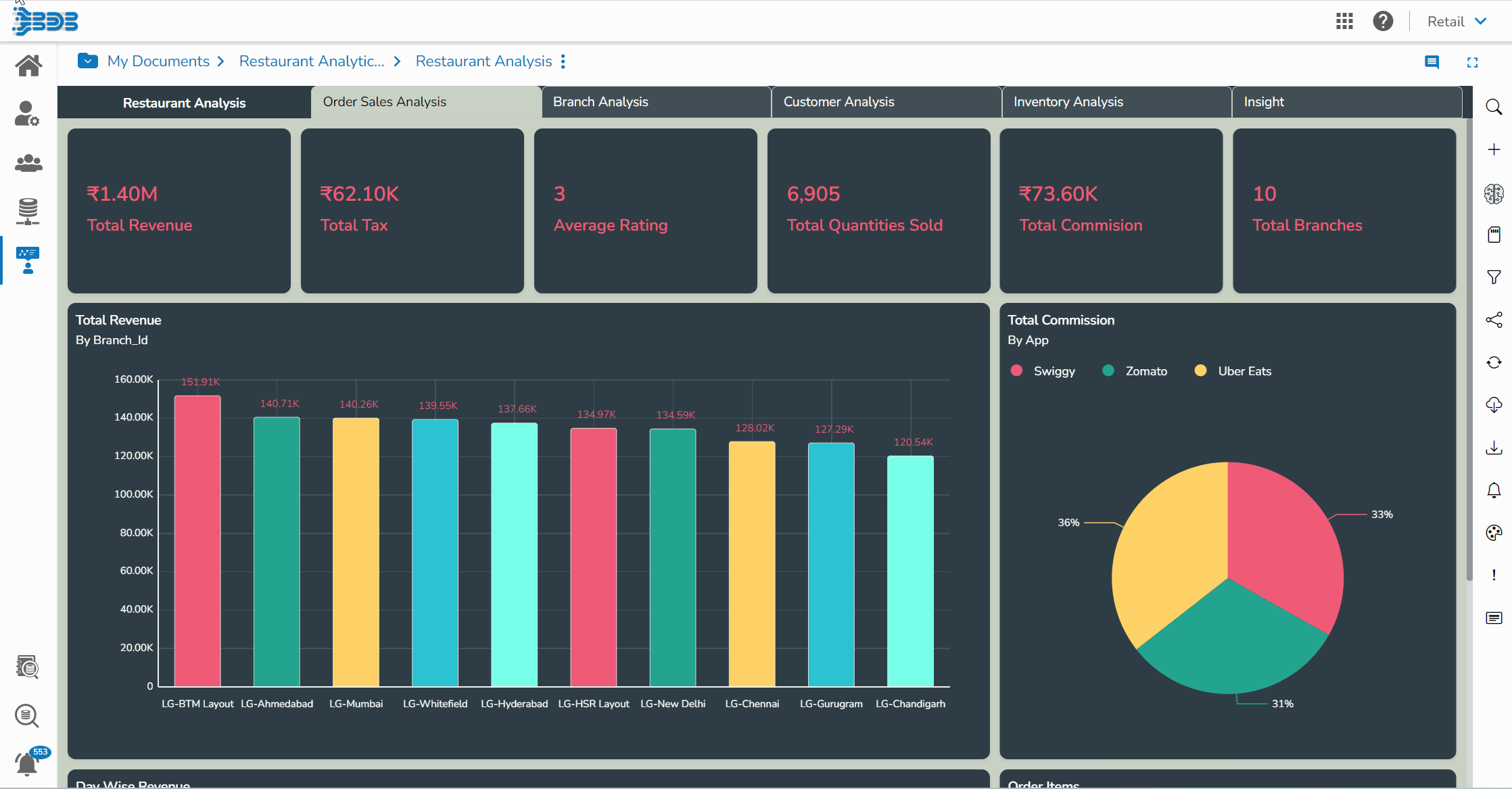 Data Pipeline solutions