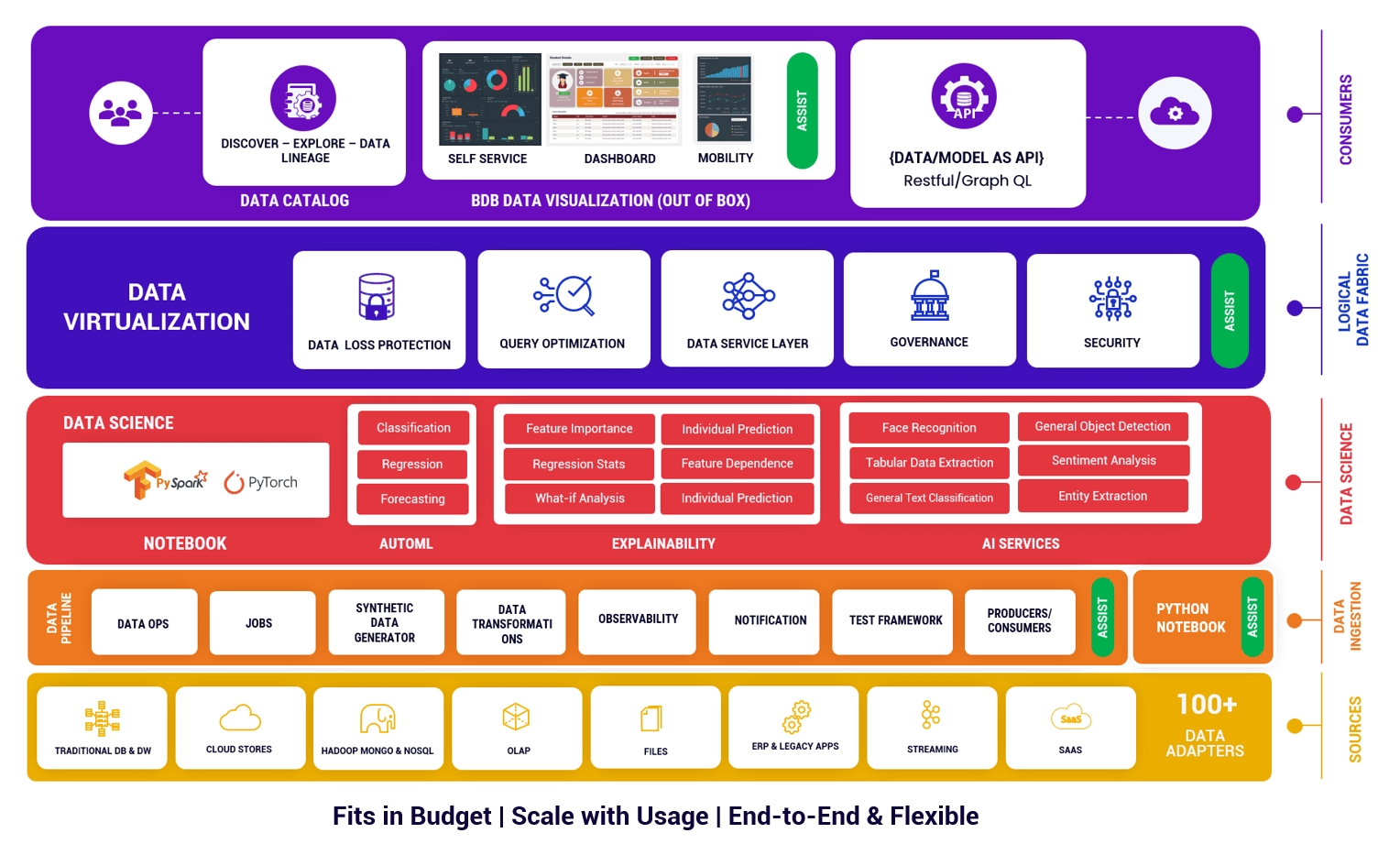 Integrated Data Analytics Platform