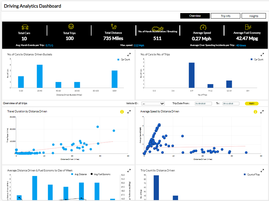 Data Pipeline solutions