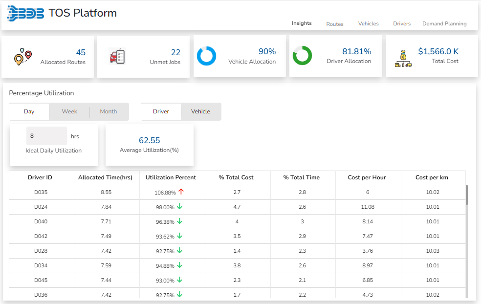 Data Pipeline solutions