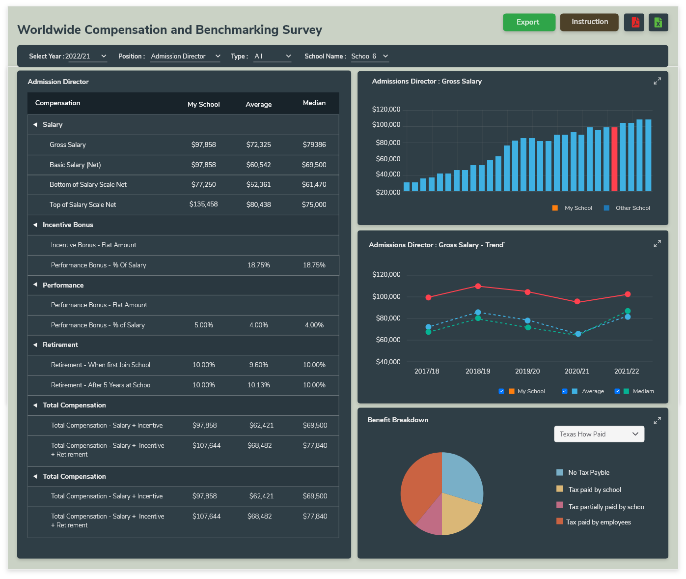 Data Pipeline solutions