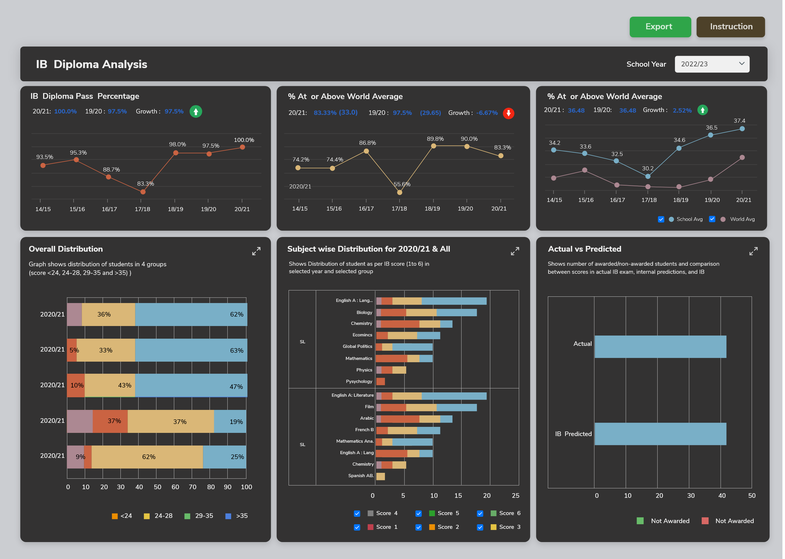 Data Pipeline solutions