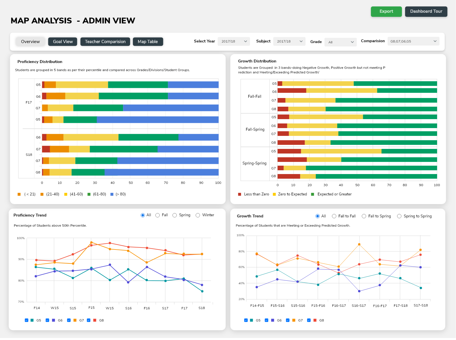 Cloud Agnostic & Hybrid Deployment