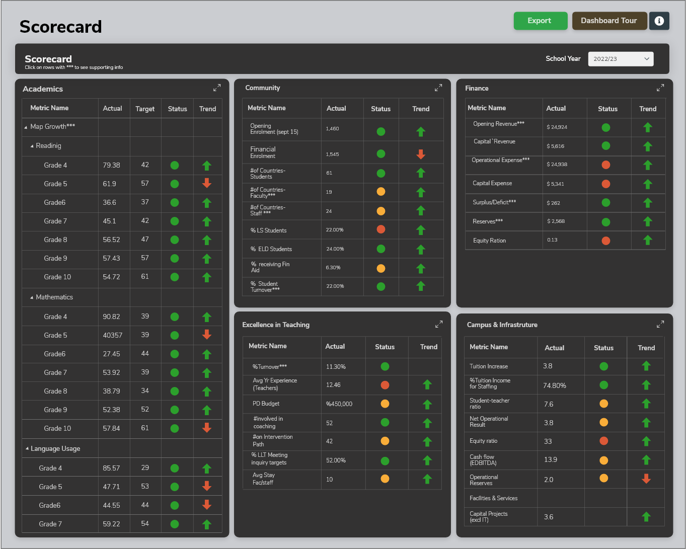 Data Pipeline solutions