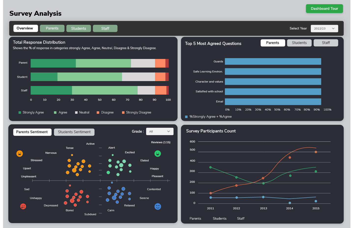 Cloud Agnostic & Hybrid Deployment