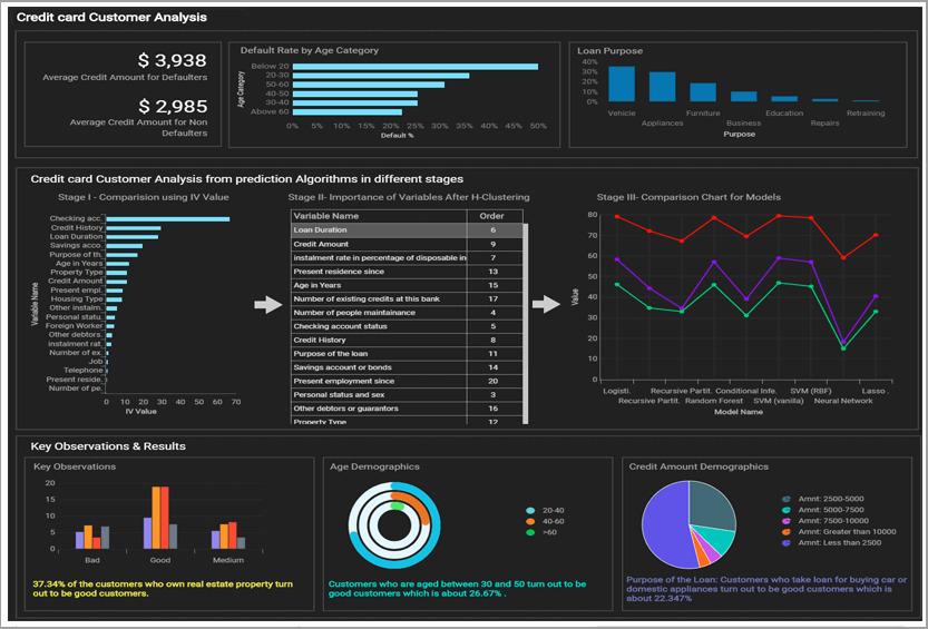 Data Pipeline solutions