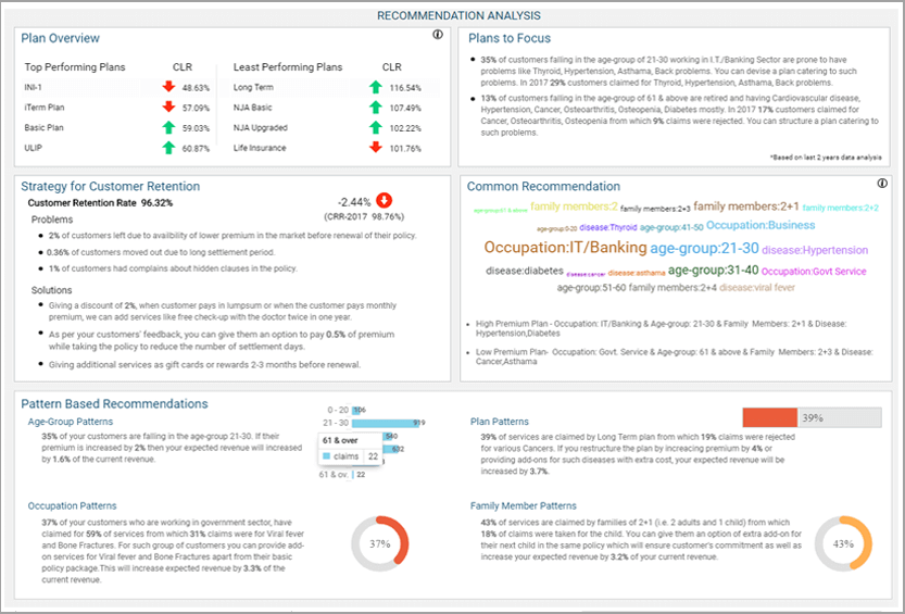 Data Pipeline solutions