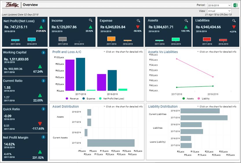 Data Pipeline solutions