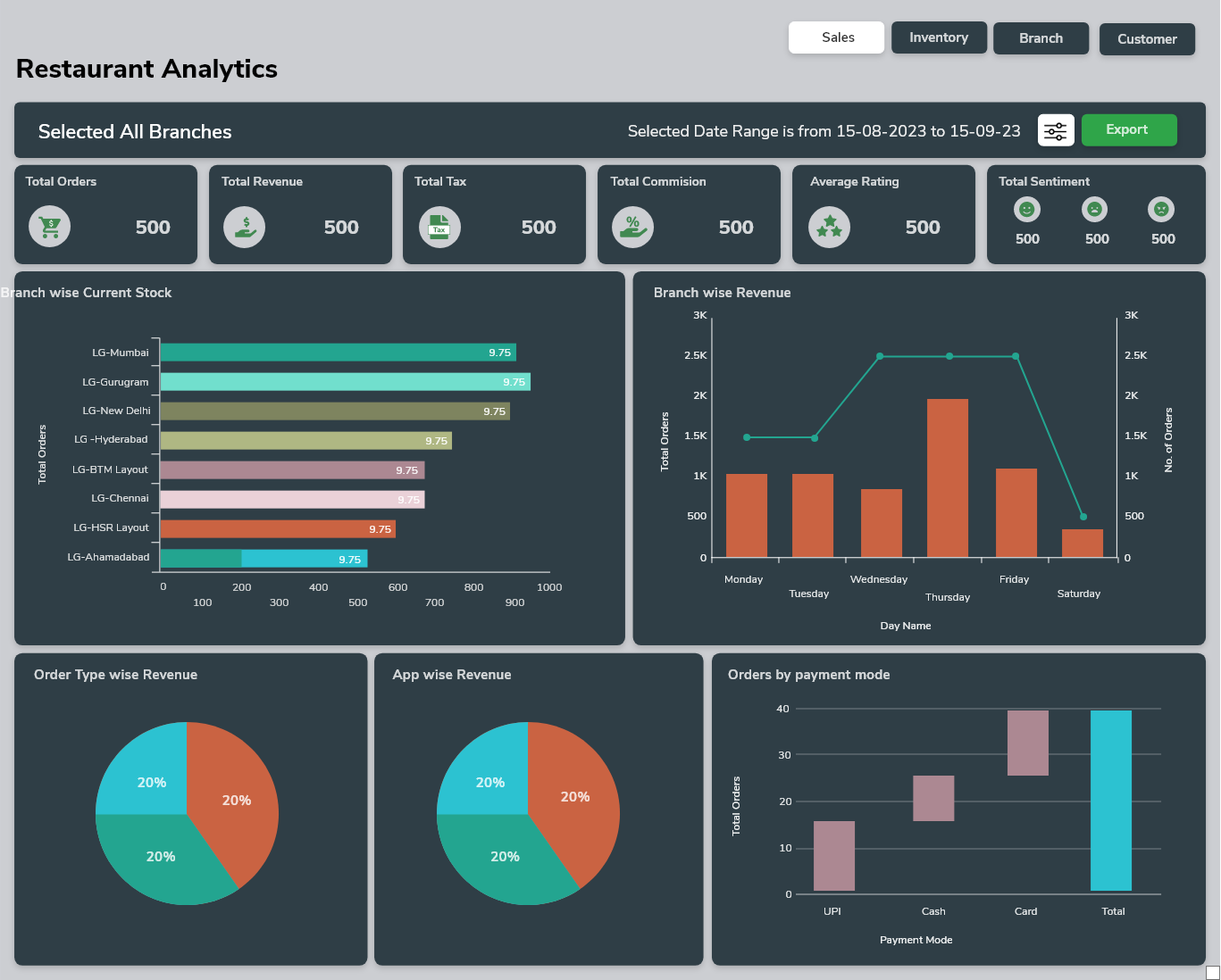 Data Pipeline solutions