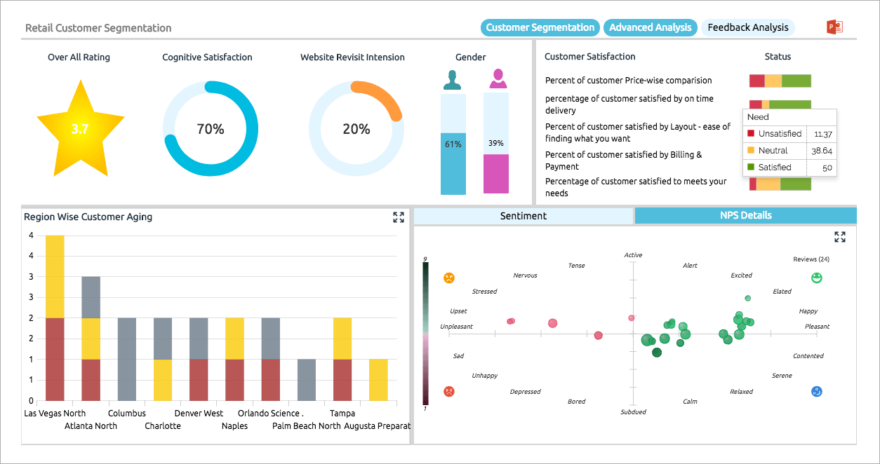 Data Pipeline solutions