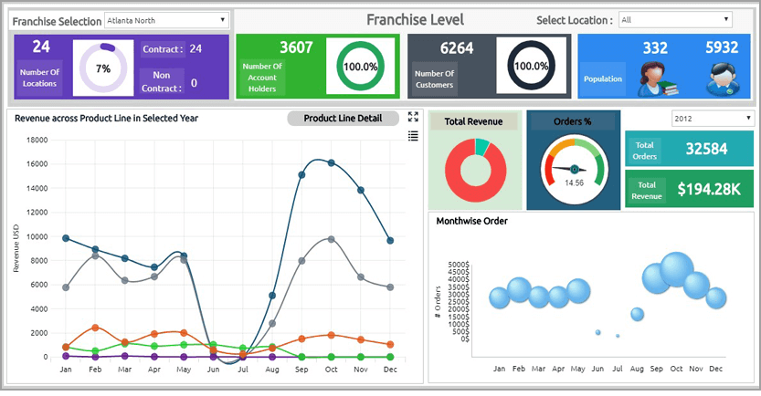 Data Pipeline solutions