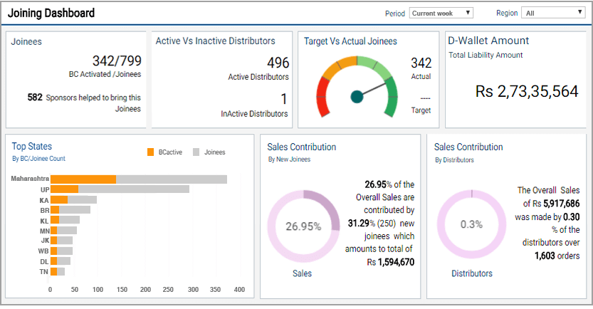 Data Pipeline solutions