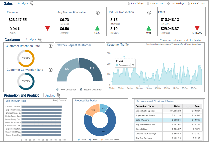 Data Pipeline solutions