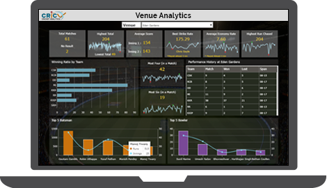 Data Pipeline solutions