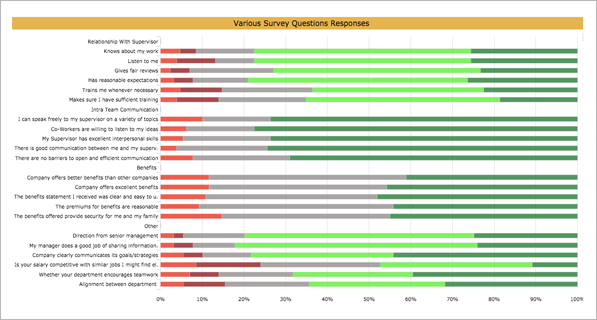 Data Pipeline solutions