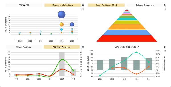 Data Pipeline solutions