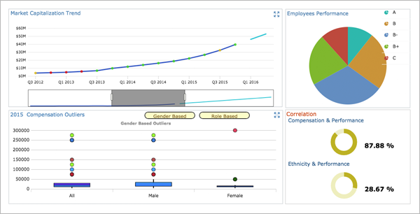 Data Pipeline solutions